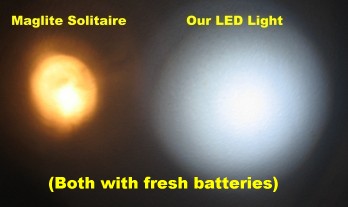 Beam Comparison